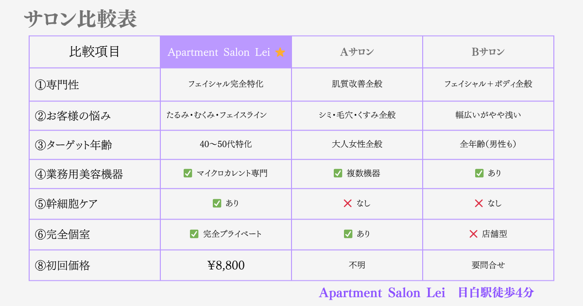 Salon Lei